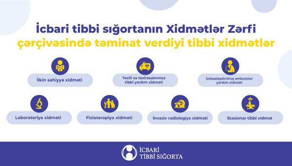Dövlət Agentliyi tibbi sığorta ilə bağlı vətəndaşlara müraciət edib
