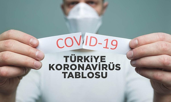 Türkiyədə son sutkada COVID-19-dan 254 nəfər ölüb