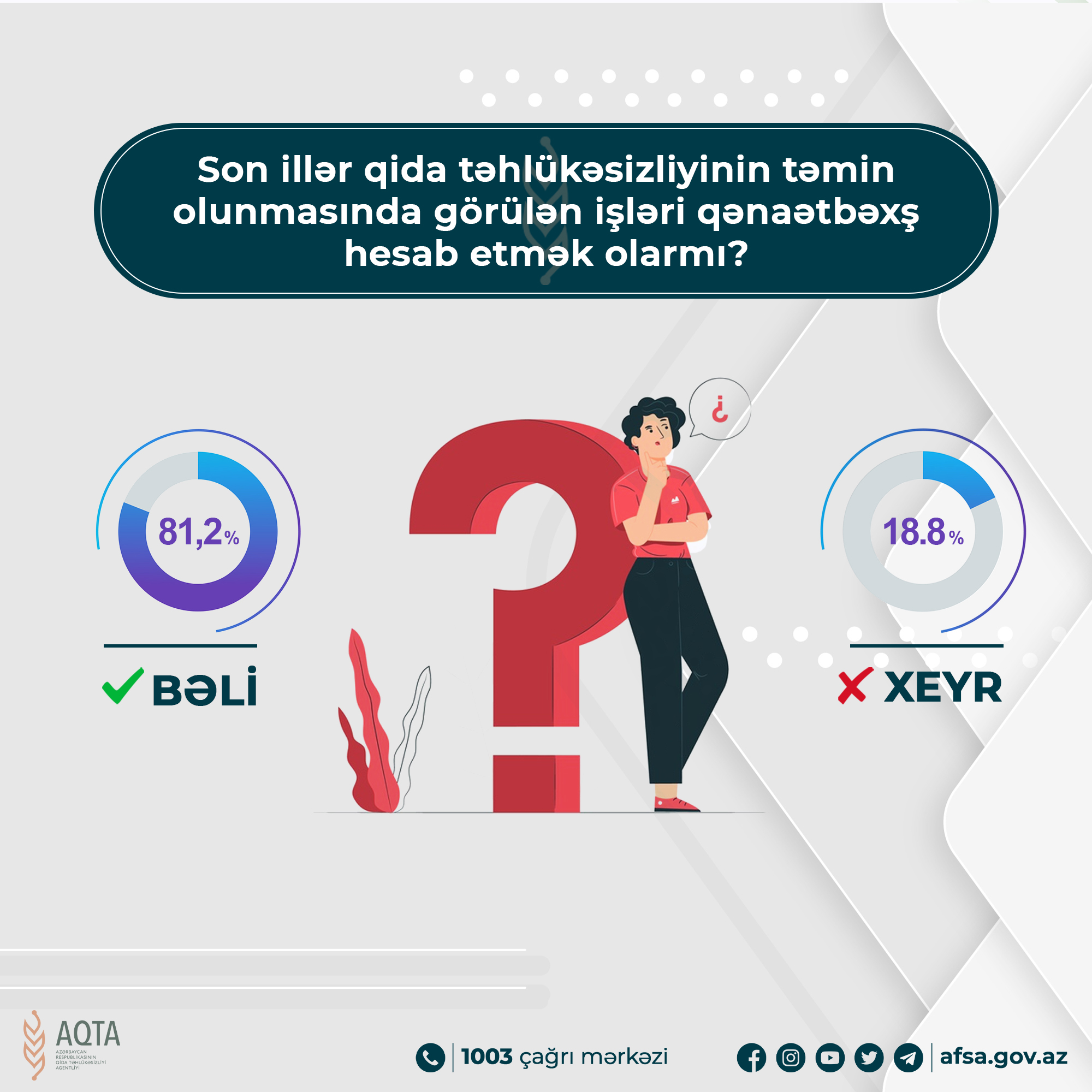 Qida təhlükəsizliyi ilə bağlı istehlakçılar arasında SORĞU keçirilib