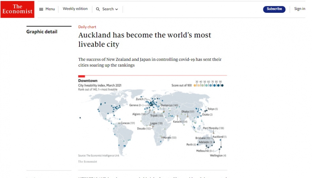 Yeni Zelandiyanın Oklend şəhəri 2021-ci ildə dünyanın həyat üçün ən yararlı şəhəri seçilib