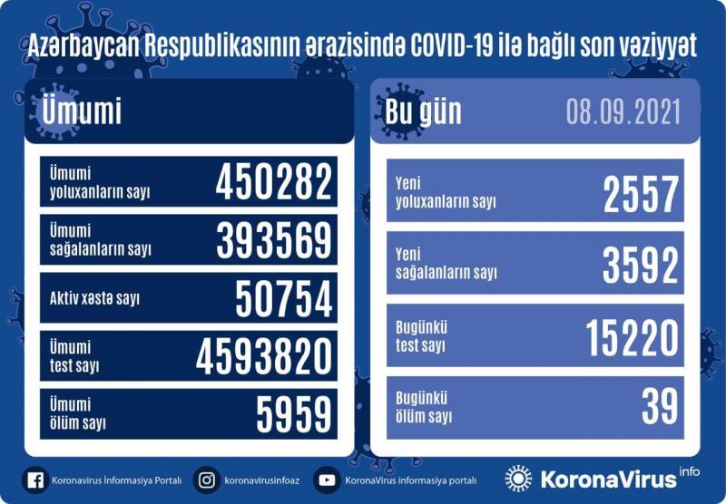 Yoluxanların statistikası açıqlanıb