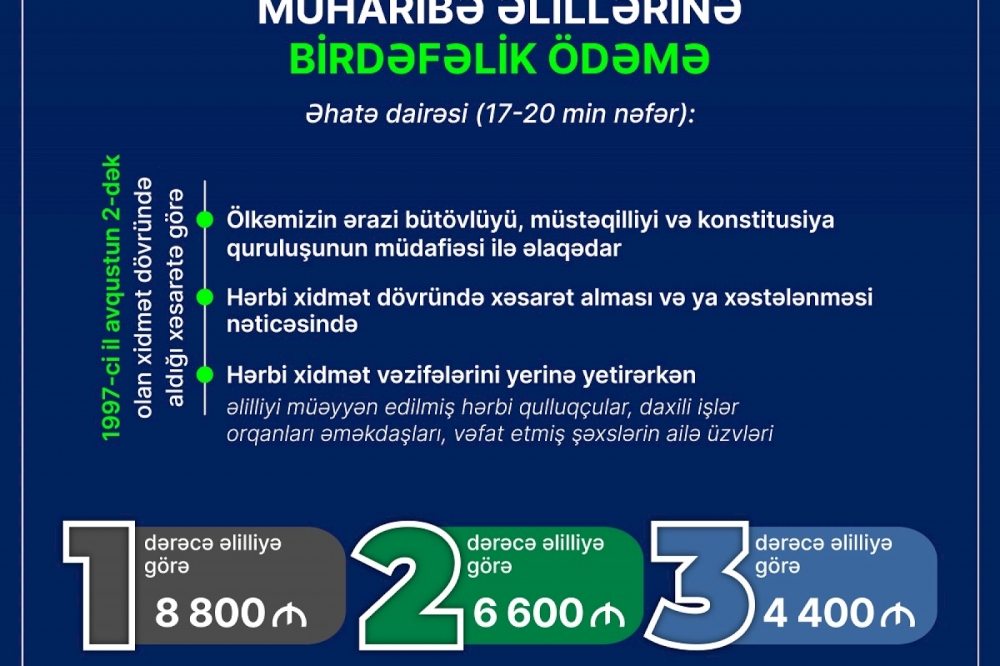 I Qarabağ müharibəsi əlillərinə birdəfəlik ödəmələr veriləcək
