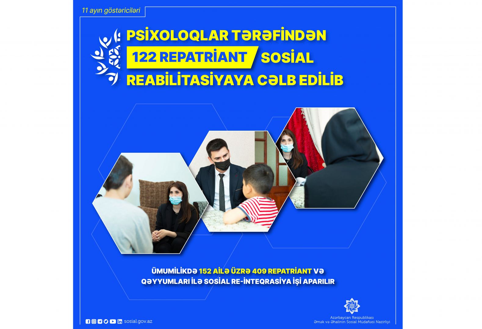 Sosial Xidmətlər Agentliyi hazırda 400-dən çox repatriantla sosial reabilitasiya işi aparır